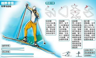 2014年索契冬奥会项目介绍——越野滑雪